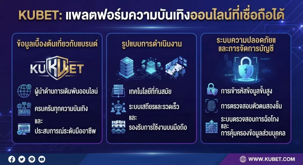 ระบบความปลอดภัยและการจัดการบัญชี KUBET