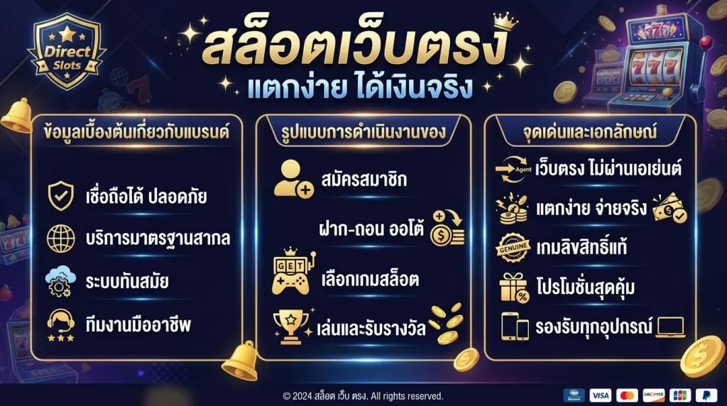 จุดเด่นและเอกลักษณ์ของ สล็อต เว็บ ตรง แตกง่าย ได้เงินจริง