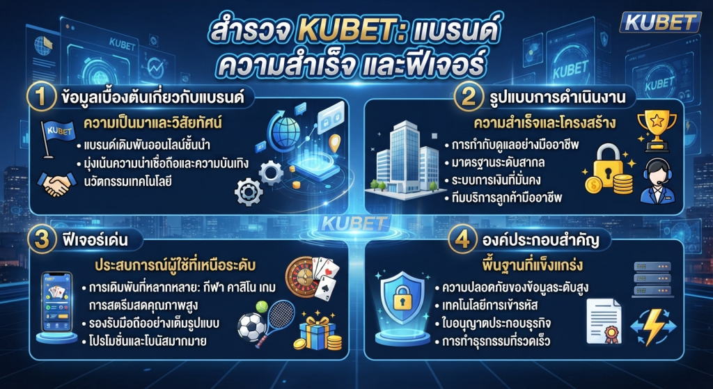 ฟีเจอร์เด่นและองค์ประกอบสำคัญของ KUBET